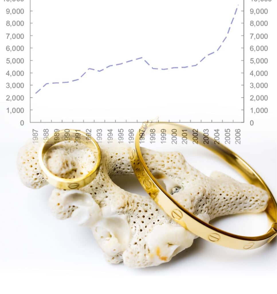 Why Are Gold Prices Different in Different Cities, A Closer Look at Gold Rates in Kolkata