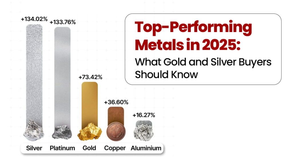 top-perfoming-metals-in-2025