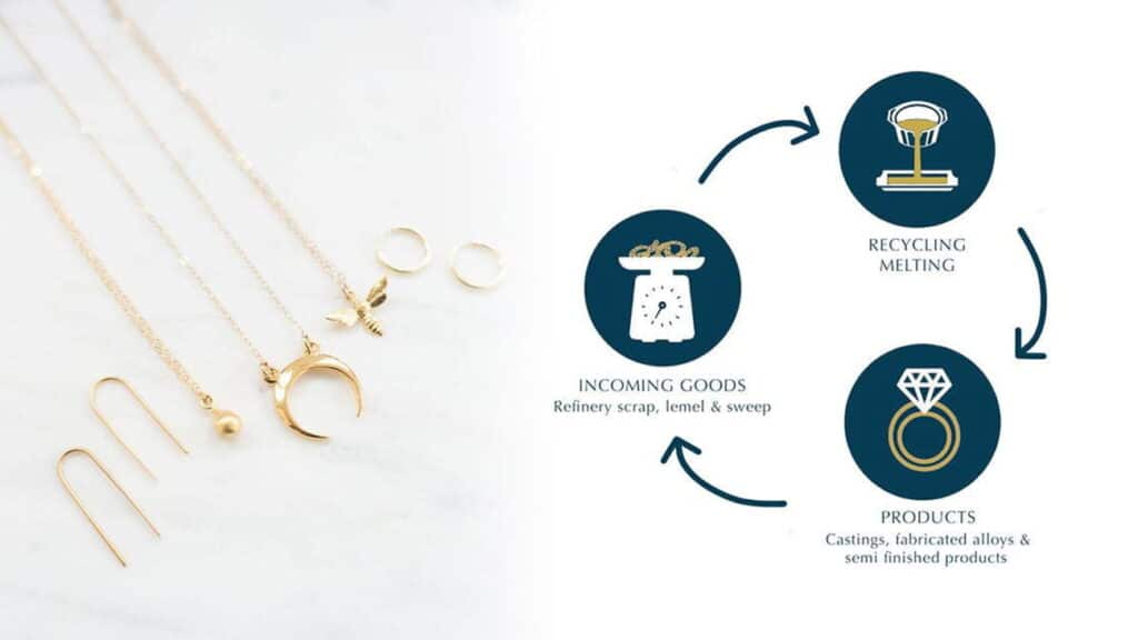 Why Gold Recycling Is Becoming Important in India
